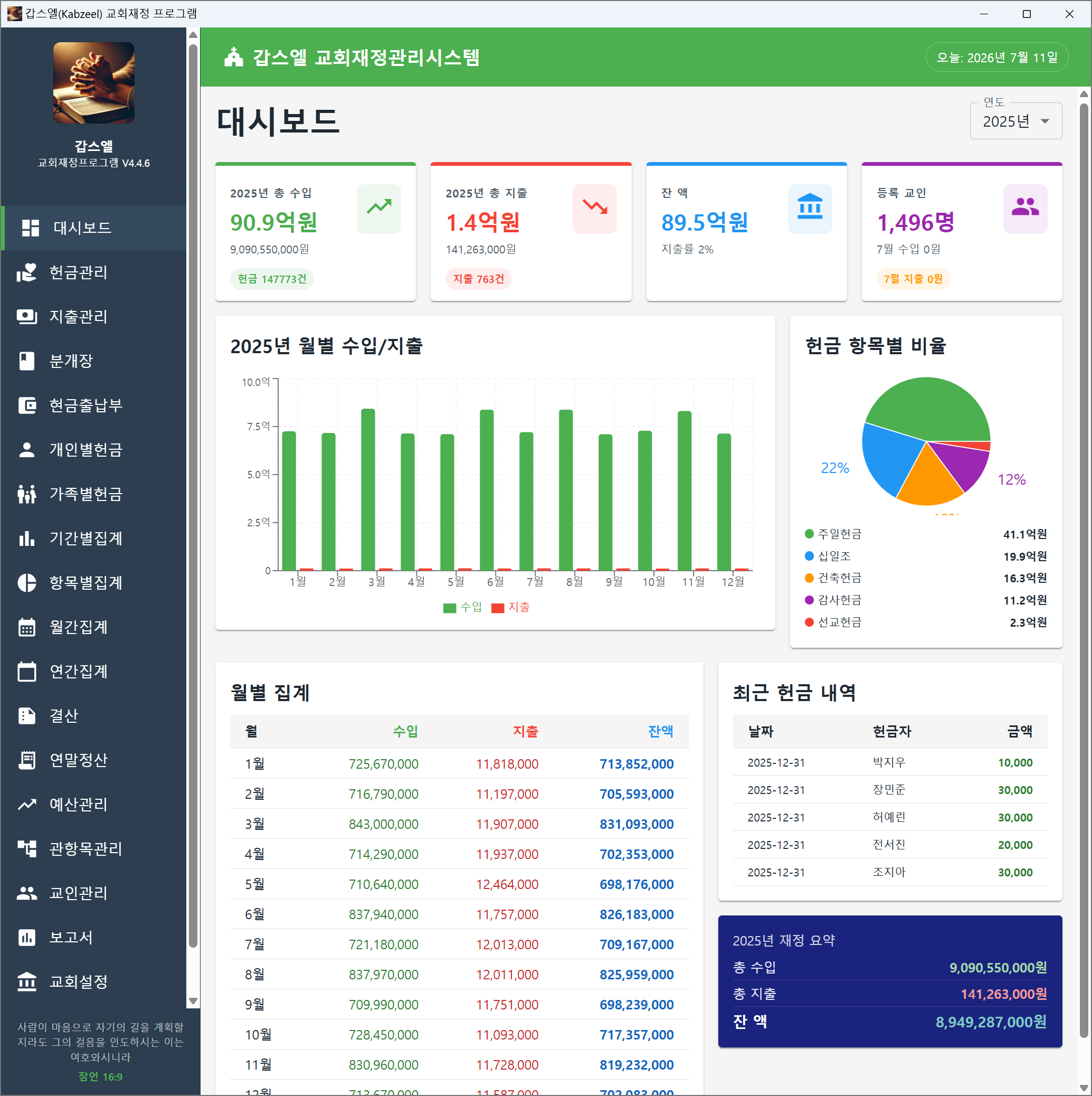 갑스엘 교회재정 프로그램 대시보드 화면